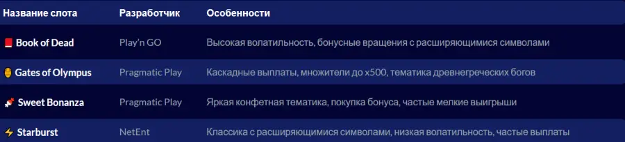 Ð¾Ð»Ð¸Ð¼Ð¿ ÐºÐ°Ð·Ð¸Ð½Ð¾ ÐºÐ·